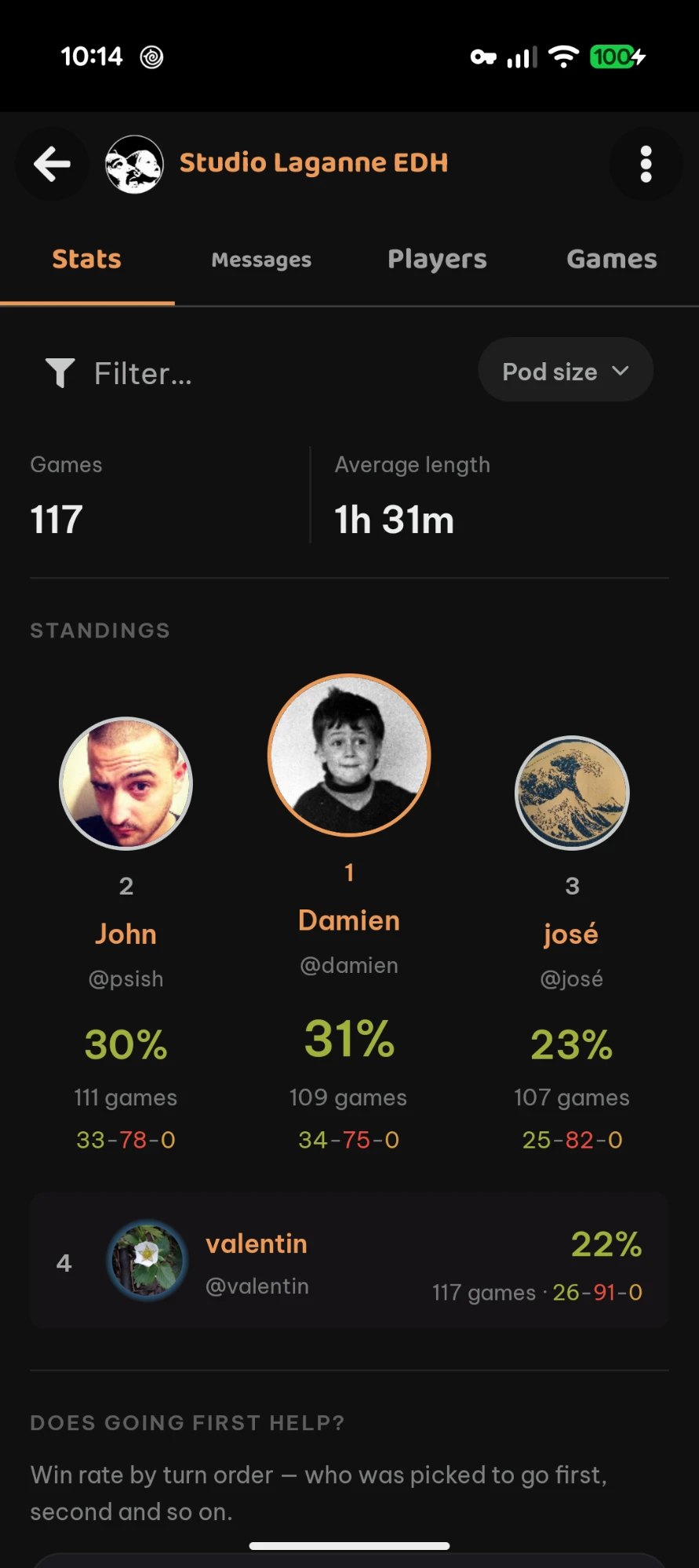Playgroup standings with win rates